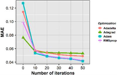 Traffic safety assessment method of the immersed tunnel based on small target visual recognition image